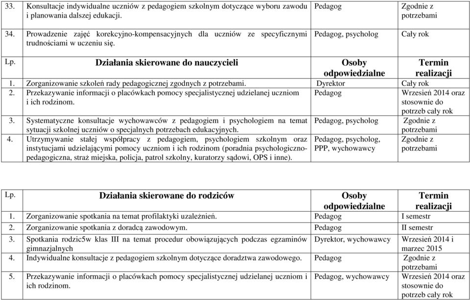 Działania skierowane do nauczycieli Osoby odpowiedzialne 1. Zorganizowanie szkoleń rady pedagogicznej zgodnych z. Dyrektor Cały rok 2.