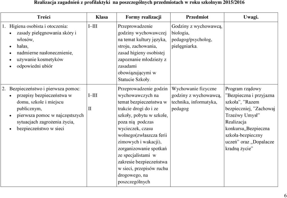 stroju, zachowania, zasad higieny osobistej zapoznanie młodzieży z zasadami obowiązującymi w Statucie Szkoły. Godziny z wychowawcą, biologia, pedagog/psycholog, pielęgniarka. 2.