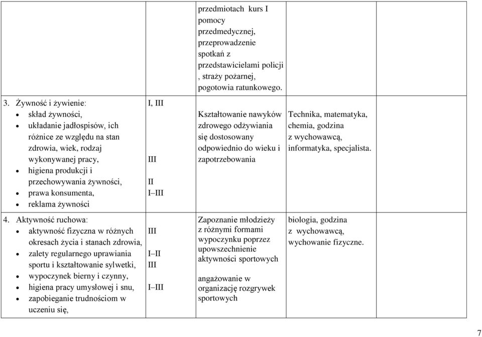 reklama żywności I, III III II Kształtowanie nawyków zdrowego odżywiania się dostosowany odpowiednio do wieku i zapotrzebowania Technika, matematyka, chemia, godzina z wychowawcą, informatyka,