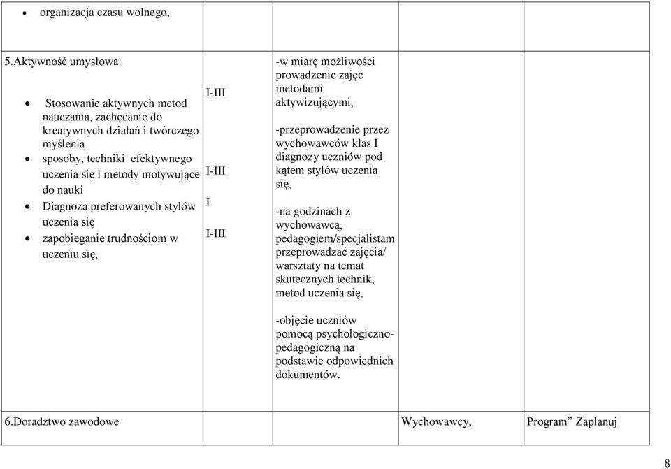 Diagnoza preferowanych stylów uczenia się zapobieganie trudnościom w uczeniu się, I-III I-III I I-III -w miarę możliwości prowadzenie zajęć metodami aktywizującymi, -przeprowadzenie