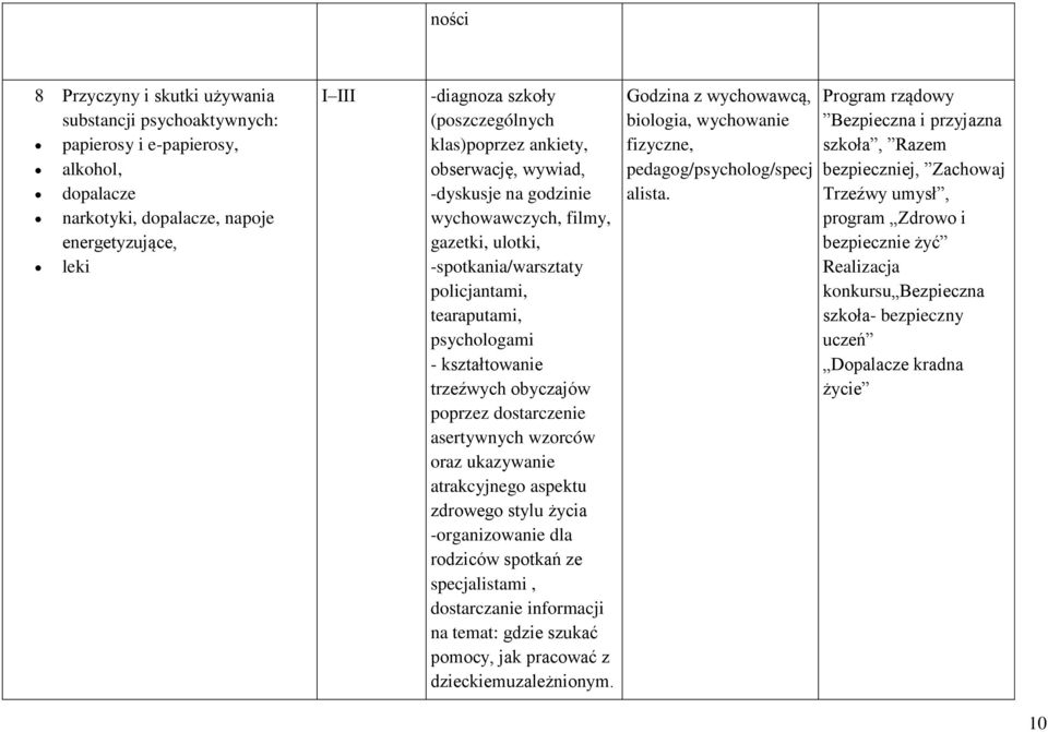 poprzez dostarczenie asertywnych wzorców oraz ukazywanie atrakcyjnego aspektu zdrowego stylu życia -organizowanie dla rodziców spotkań ze specjalistami, dostarczanie informacji na temat: gdzie szukać