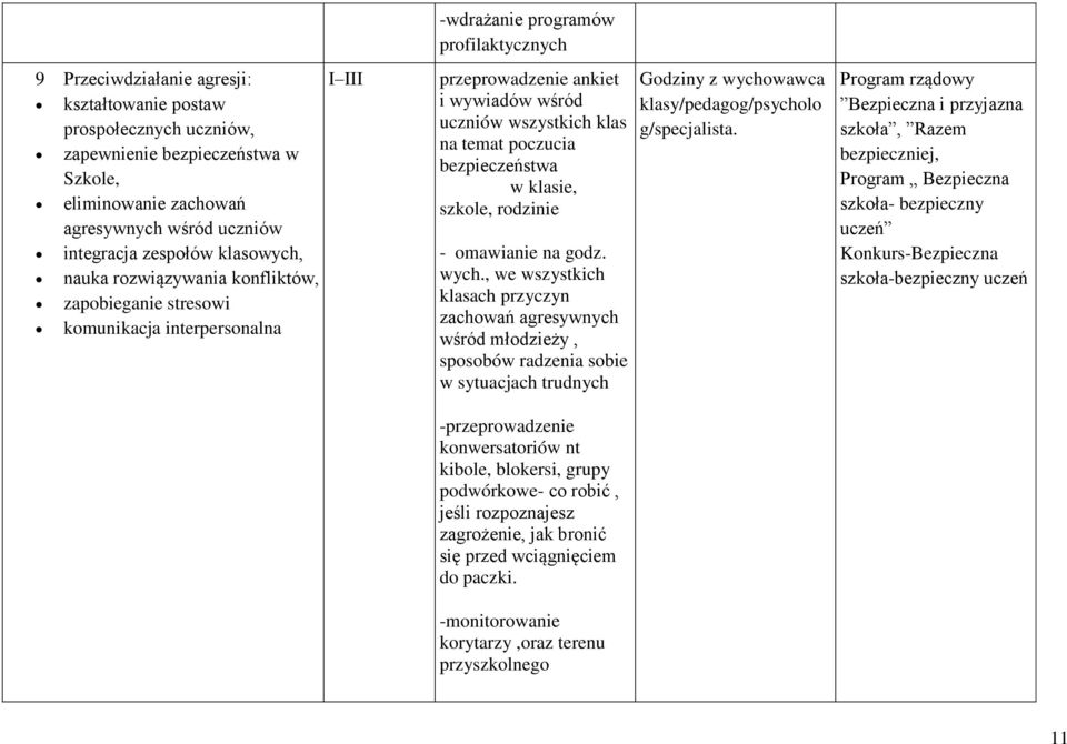 bezpieczeństwa w klasie, szkole, rodzinie - omawianie na godz. wych.