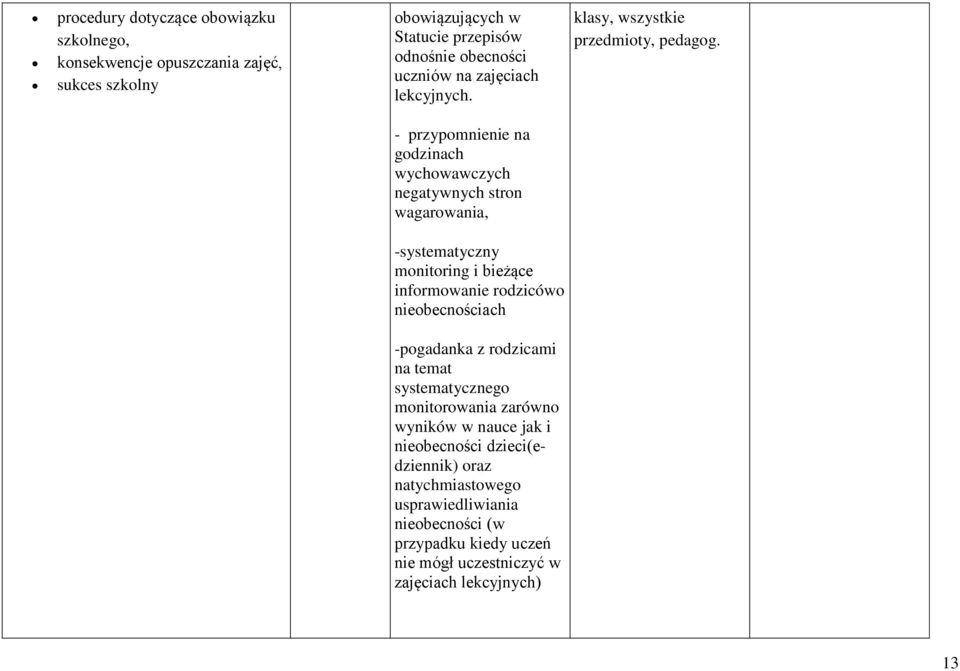 - przypomnienie na godzinach wychowawczych negatywnych stron wagarowania, -systematyczny monitoring i bieżące informowanie rodzicówo nieobecnościach