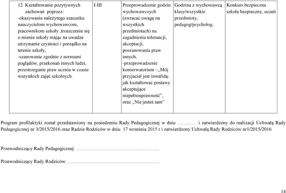 I-III Przeprowadzenie godzin wychowawczych (zwracać uwagę na wszystkich przedmiotach) na zagadnienia tolerancji, akceptacji, poszanowania praw innych.