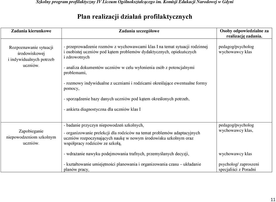 wyłonienia osób z potencjalnymi problemami, - rozmowy indywidualne z uczniami i rodzicami określające ewentualne formy pomocy, - sporządzenie bazy danych uczniów pod kątem określonych potrzeb, -
