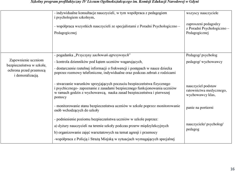 - pogadanka Przyczyny zachowań agresywnych - kontrola dzienników pod kątem uczniów wagarujących, - dostarczenie rzetelnej informacji o frekwencji i postępach w nauce dziecka poprzez rozmowy