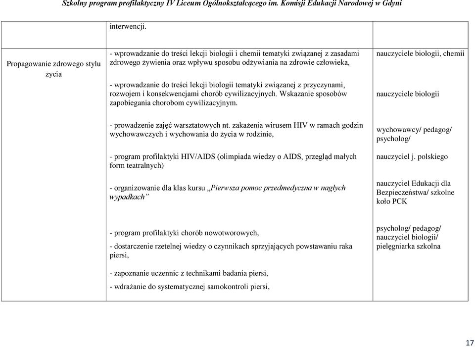 do treści lekcji biologii tematyki związanej z przyczynami, rozwojem i konsekwencjami chorób cywilizacyjnych. Wskazanie sposobów zapobiegania chorobom cywilizacyjnym.