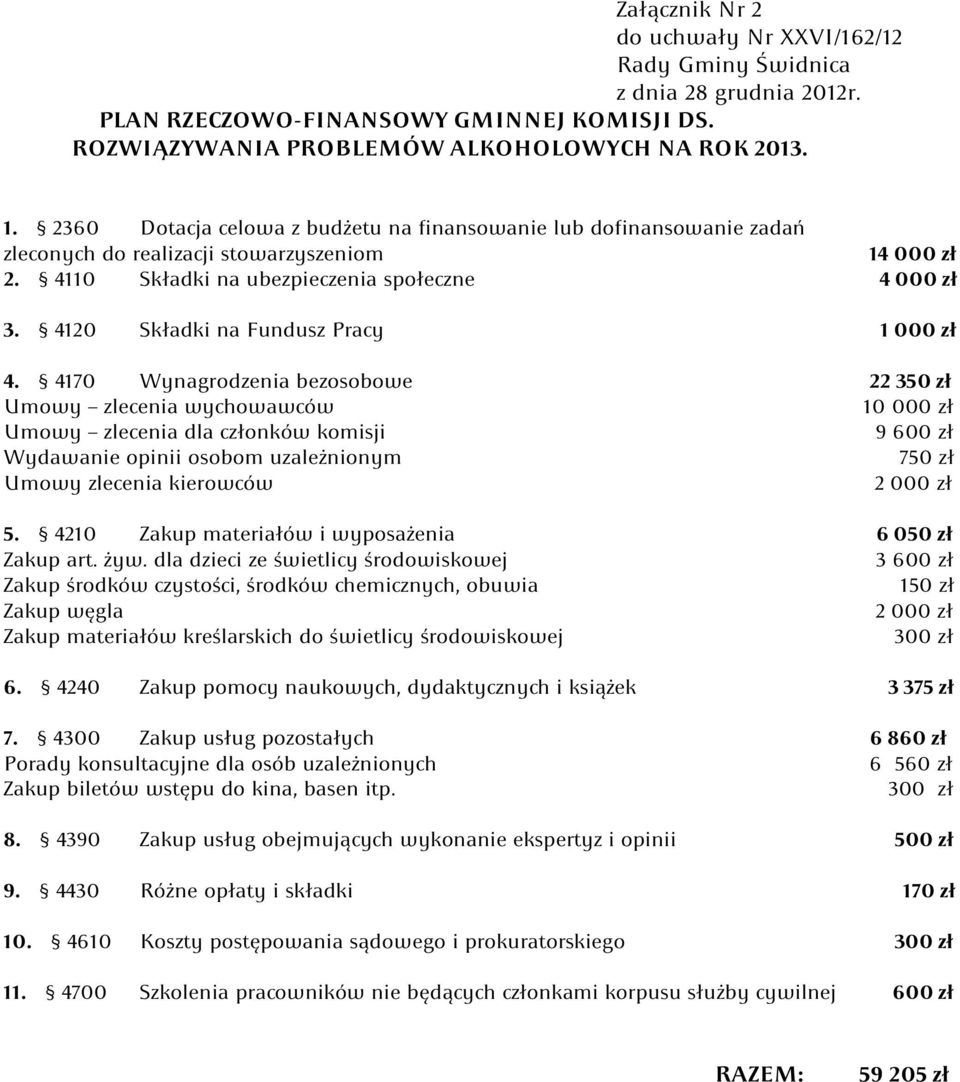 4120 Składki na Fundusz Pracy 1 000 zł 4.