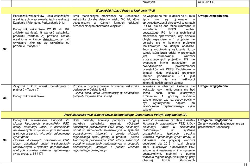 Załącznik nr 2 do wniosku beneficjenta o płatność Tabela 7 Podręcznik wskaźników Podręcznik wskaźników, Priorytet VI, Liczba kluczowych pracowników PSZ, którzy zakończyli udział w szkoleniach