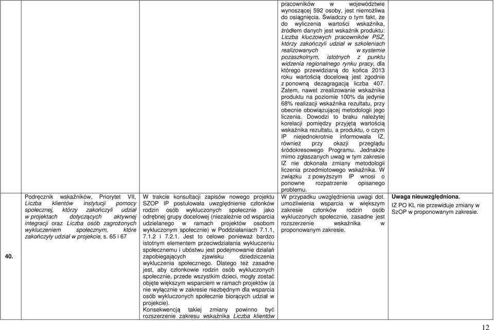 65 i 67 W trakcie konsultacji zapisów nowego projektu SZOP IP postulowała uwzględnienie członków rodzin osób wykluczonych społecznie jako odrębnej grupy docelowej (niezależnie od wsparcia udzielanego