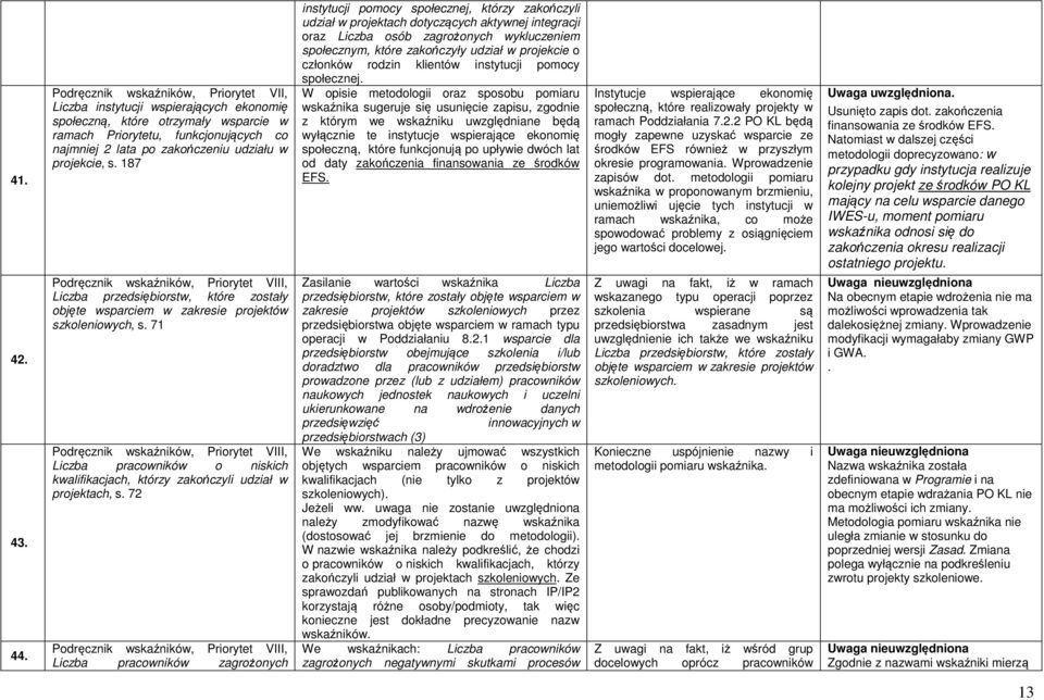 projekcie, s. 187 Podręcznik wskaźników, Priorytet VIII, Liczba przedsiębiorstw, które zostały objęte wsparciem w zakresie projektów szkoleniowych, s.