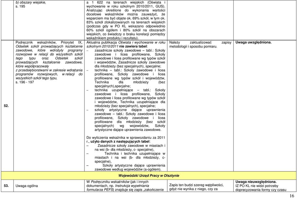 kształcenie zawodowe, które współpracowały z przedsiębiorstwami w zakresie wdrażania programów rozwojowych, w relacji do wszystkich szkół tego typu, s.