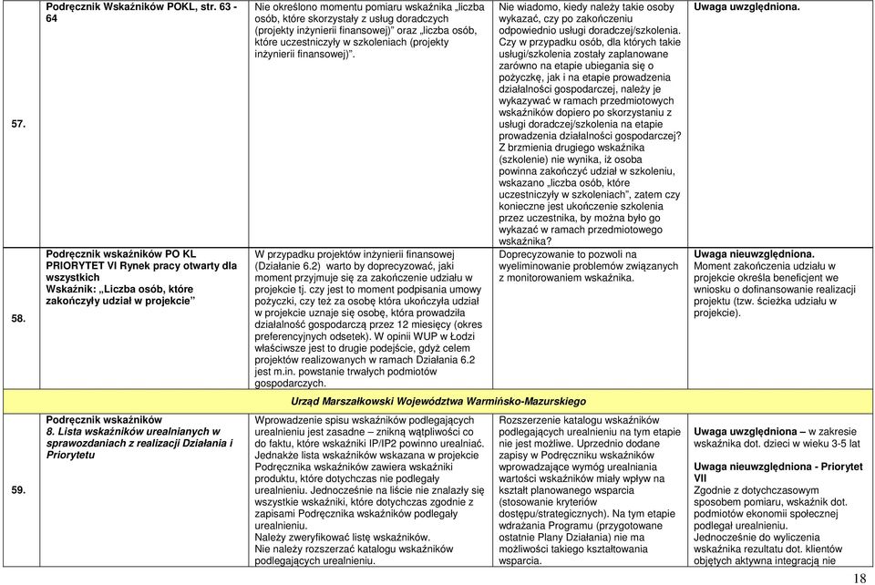 skorzystały z usług doradczych (projekty inżynierii finansowej) oraz liczba osób, które uczestniczyły w szkoleniach (projekty inżynierii finansowej).