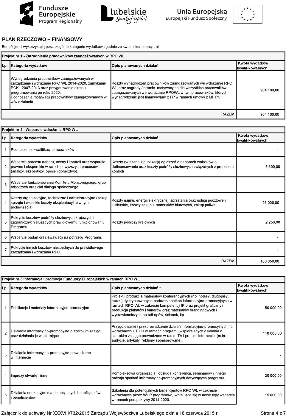 2020. Podnoszenie motywacji pracowników zaangażowanych w w/w działania.