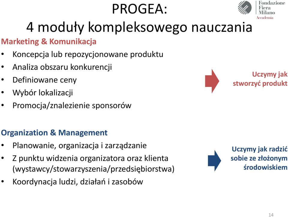 Organization & Management Planowanie, organizacja i zarządzanie Z punktu widzenia organizatora oraz klienta