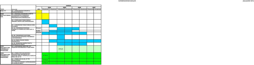 UTWORZENIE POWIATOWEGO DOMU DLA DZIECI DZ. 4A. UTWORZENIE RODZINNO- Biskupiec PODOBNYCH DOMÓW DLA DZIECI (DO 12 OSÓB) Gryźliny Olsztynek FAZA REALIZACYJNA INTEGRACJA SPOŁECZNA DZ. 4B.