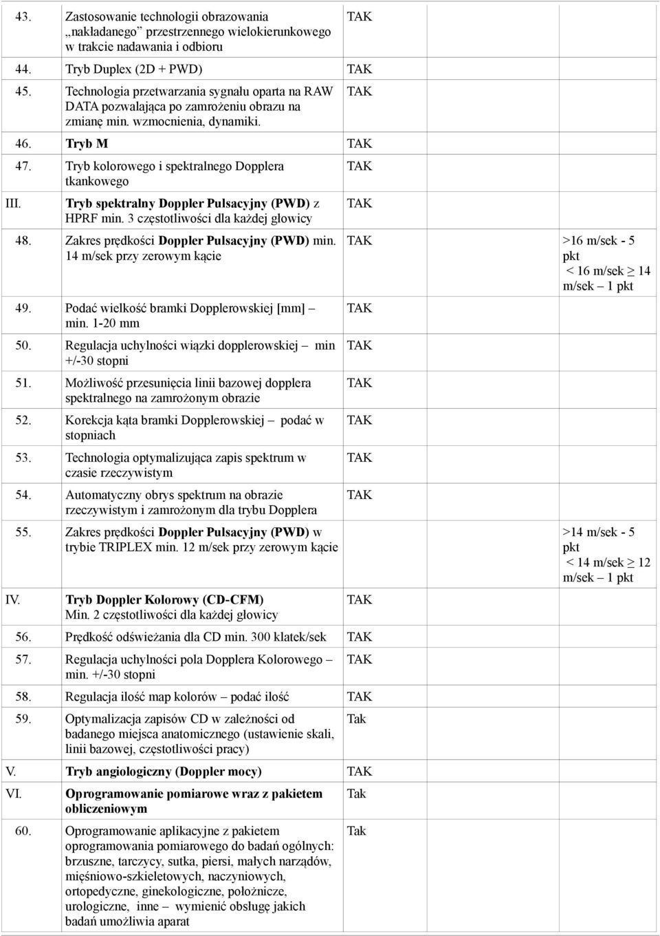Tryb kolorowego i spektralnego Dopplera tkankowego Tryb spektralny Doppler Pulsacyjny (PWD) z HPRF min. 3 częstotliwości dla każdej głowicy 48. Zakres prędkości Doppler Pulsacyjny (PWD) min.