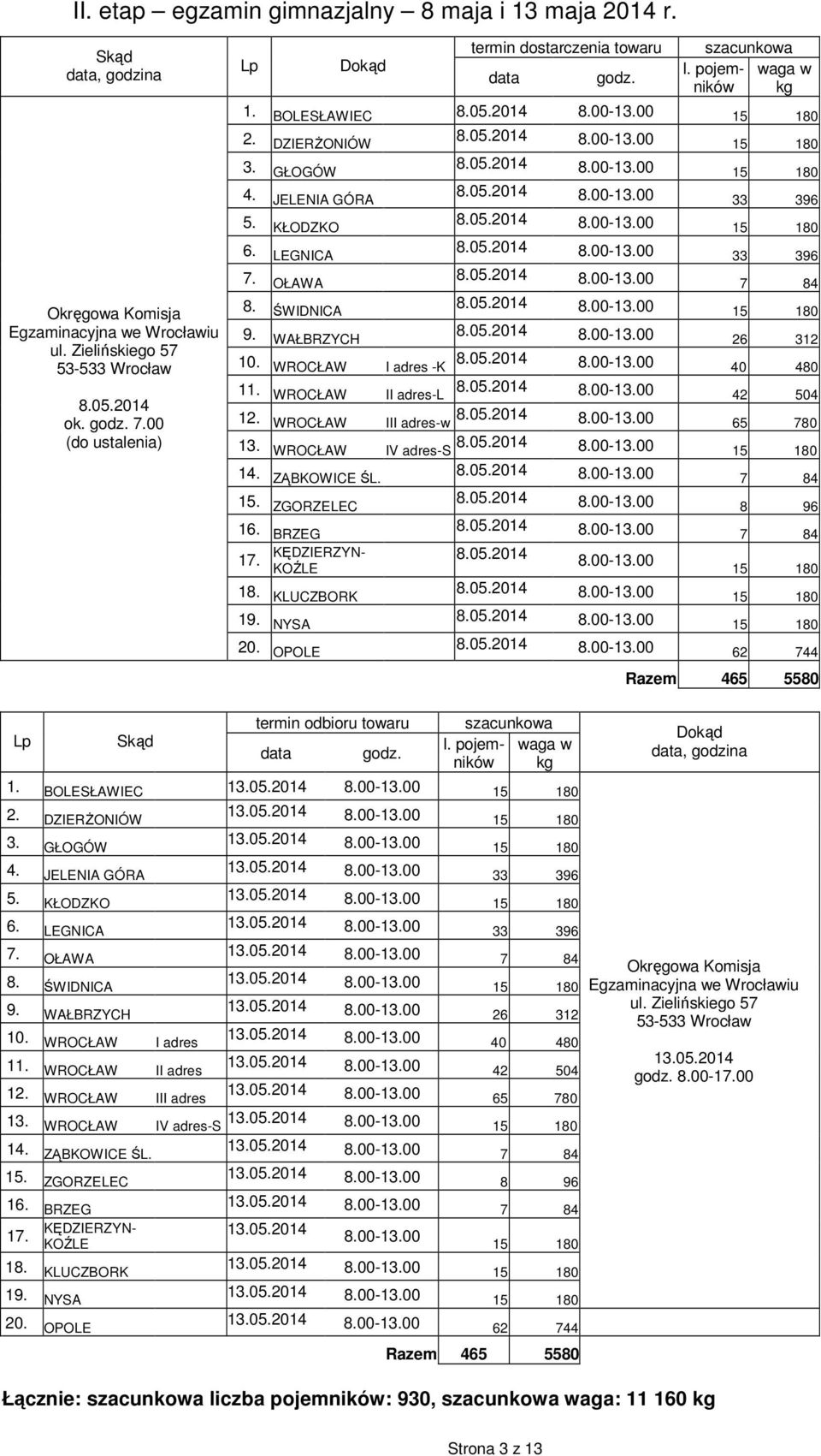 8.05.2014 ŚWIDNICA 8.00-13.00 15 180 9. 8.05.2014 WAŁBRZYCH 8.00-13.00 26 312 10. WROCŁAW I adres -K 8.05.2014 8.00-13.00 40 480 11. WROCŁAW II adres-l 8.05.2014 8.00-13.00 42 504 12.