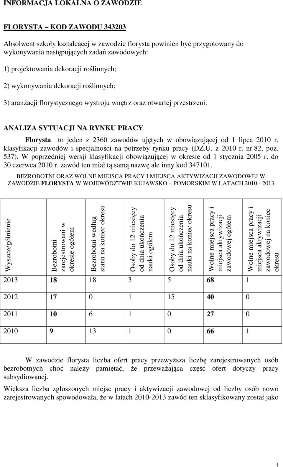 ANALIZA SYTUACJI NA RYNKU PRACY Florysta to jeden z 2360 zawodów ujętych w obowiązującej od 1 lipca 2010 r. klasyfikacji zawodów i specjalności na potrzeby rynku pracy (DZ.U. z 2010 r. nr 82, poz.