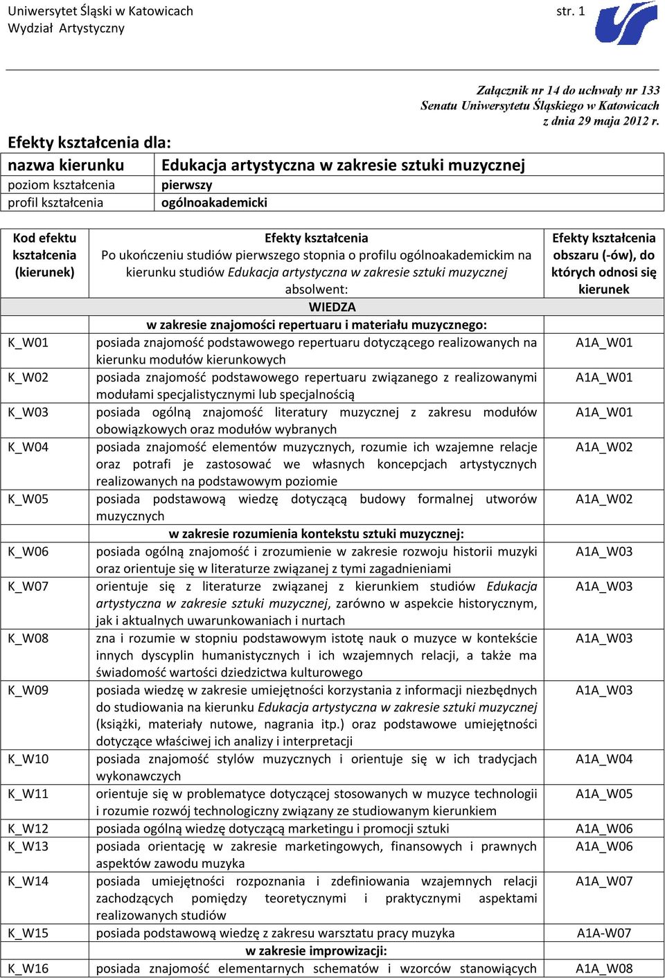 K_W10 K_W11 pierwszy ogólnoakademicki Załącznik nr 14 do uchwały nr Senatu Uniwersytetu Śląskiego w Katowicach z dnia 29 maja 2012 r.