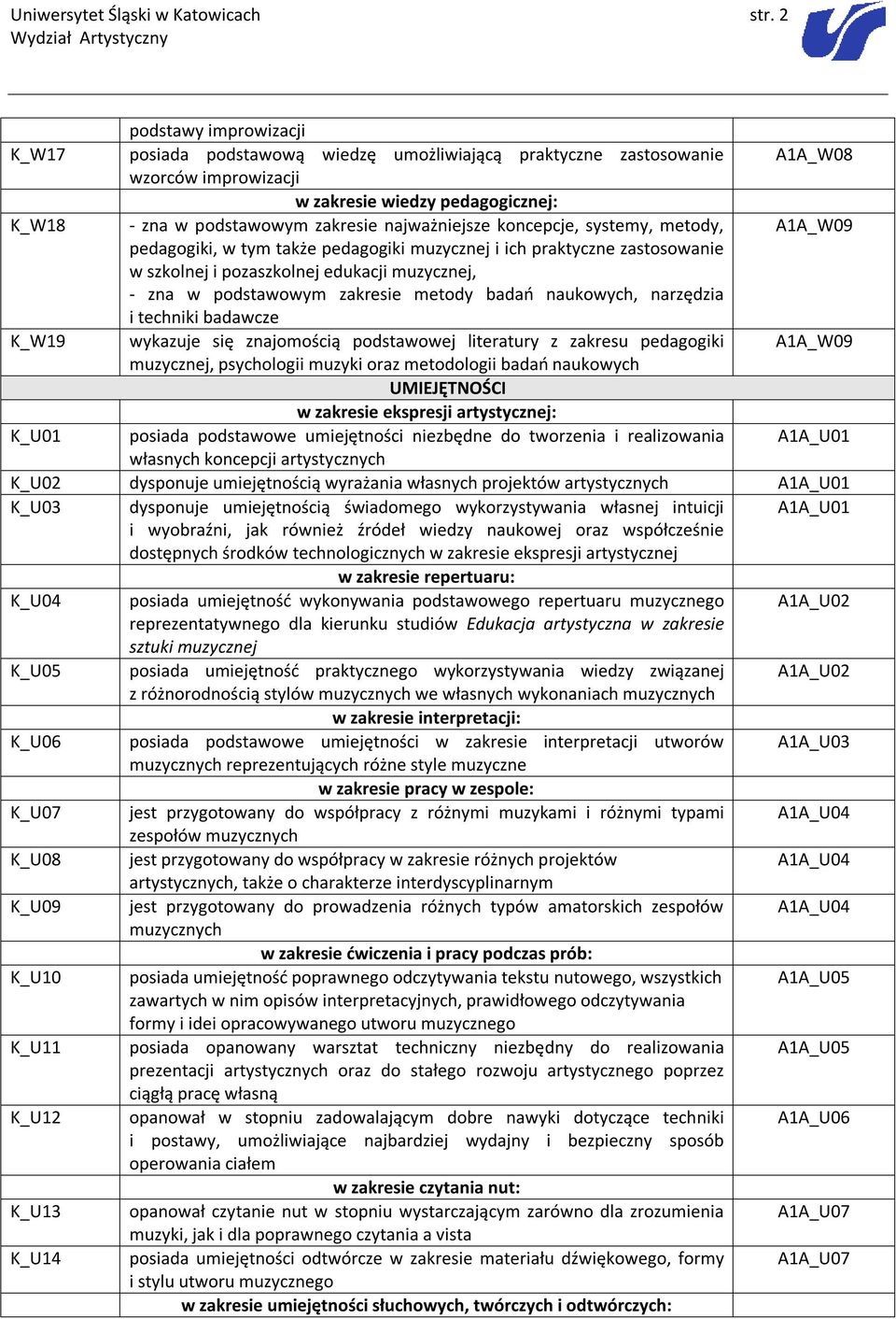 najważniejsze koncepcje, systemy, metody, A1A_W09 pedagogiki, w tym także pedagogiki muzycznej i ich praktyczne zastosowanie w szkolnej i pozaszkolnej edukacji muzycznej, - zna w podstawowym zakresie