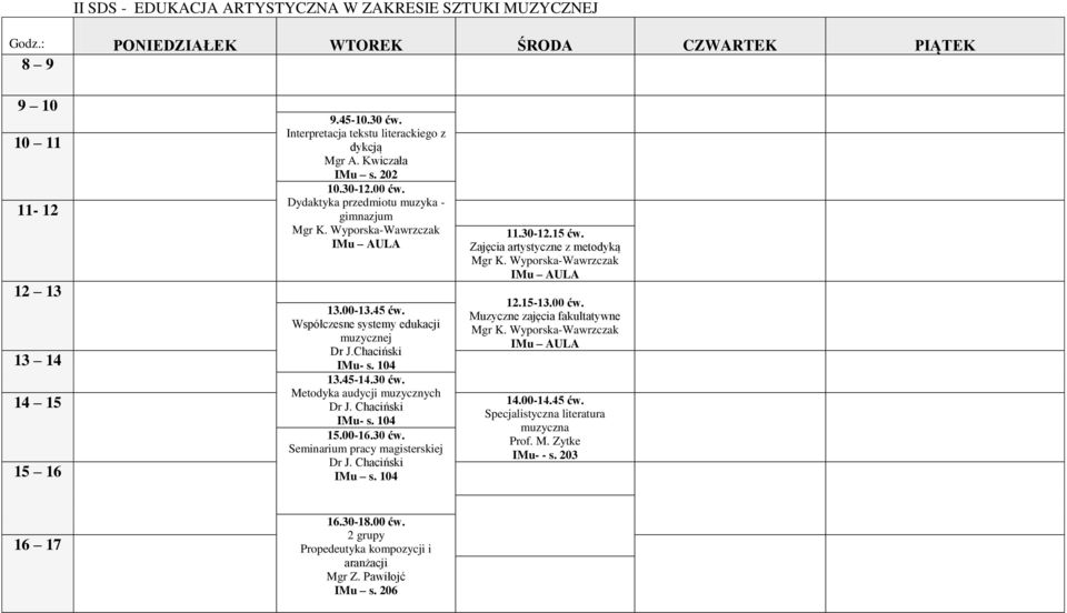 Wyporska-Wawrzczak IMu 14 15 14.00-14.45 ćw. 15 16 13.00-13.45 ćw. Współczesne systemy edukacji muzycznej Dr J.Chaciński IMu- s. 104 13.45-14.30 ćw. Metodyka audycji muzycznych IMu- s.