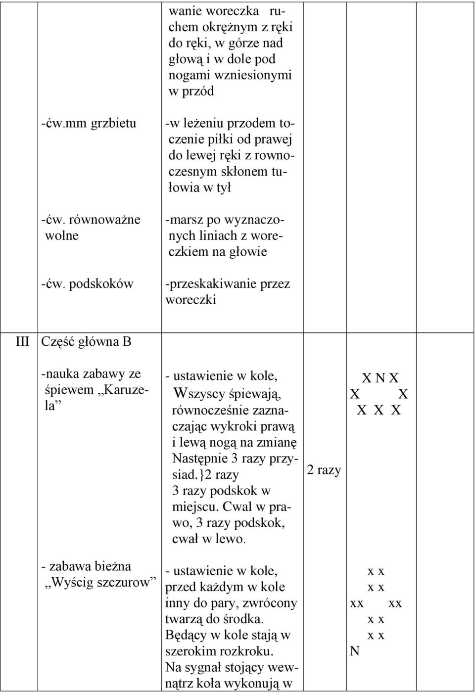 główna B -nauka zabawy ze śpiewem Karuzela - ustawienie w kole, Wszyscy śpiewają, równocześnie zaznaczając wykroki prawą i lewą nogą na zmianę astępnie 3 razy przysiad.