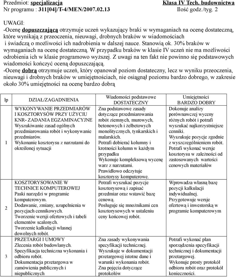 przedmiarów. Wykonanie kosztorysu z narzutami do określonej sytuacji KOSZTORYSOWANIE W TECHNICE KOMPUTEROWEJ Paski narzędzi w programie komputerowym.