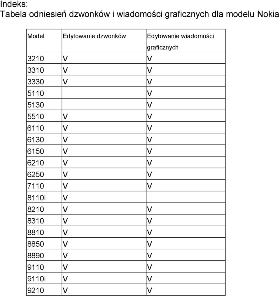 3330 V V 5110 V 5130 V 5510 V V 6110 V V 6130 V V 6150 V V 6210 V V 6250 V V