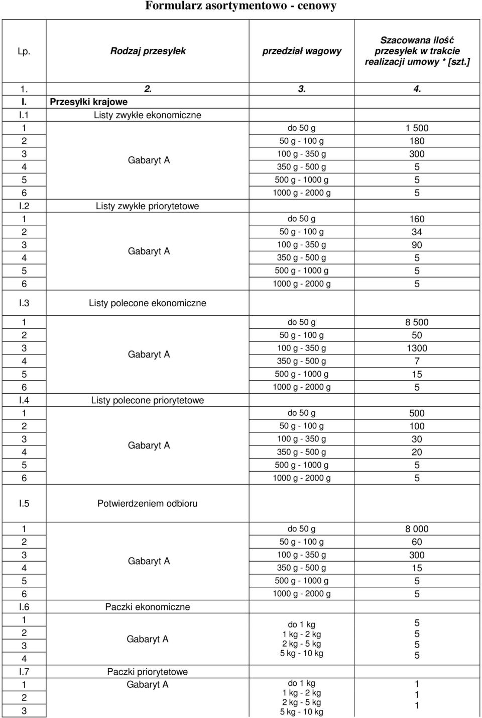 2 Listy zwykłe priorytetowe do 0 g 0 2 0 g - 00 g 34 3 00 g - 30 g 90 4 30 g - 00 g 00 g - 000 g 000 g - 2000 g I.
