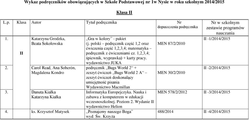 1,2,3,4; śpiewnik, wyprawka) + karty pracy.