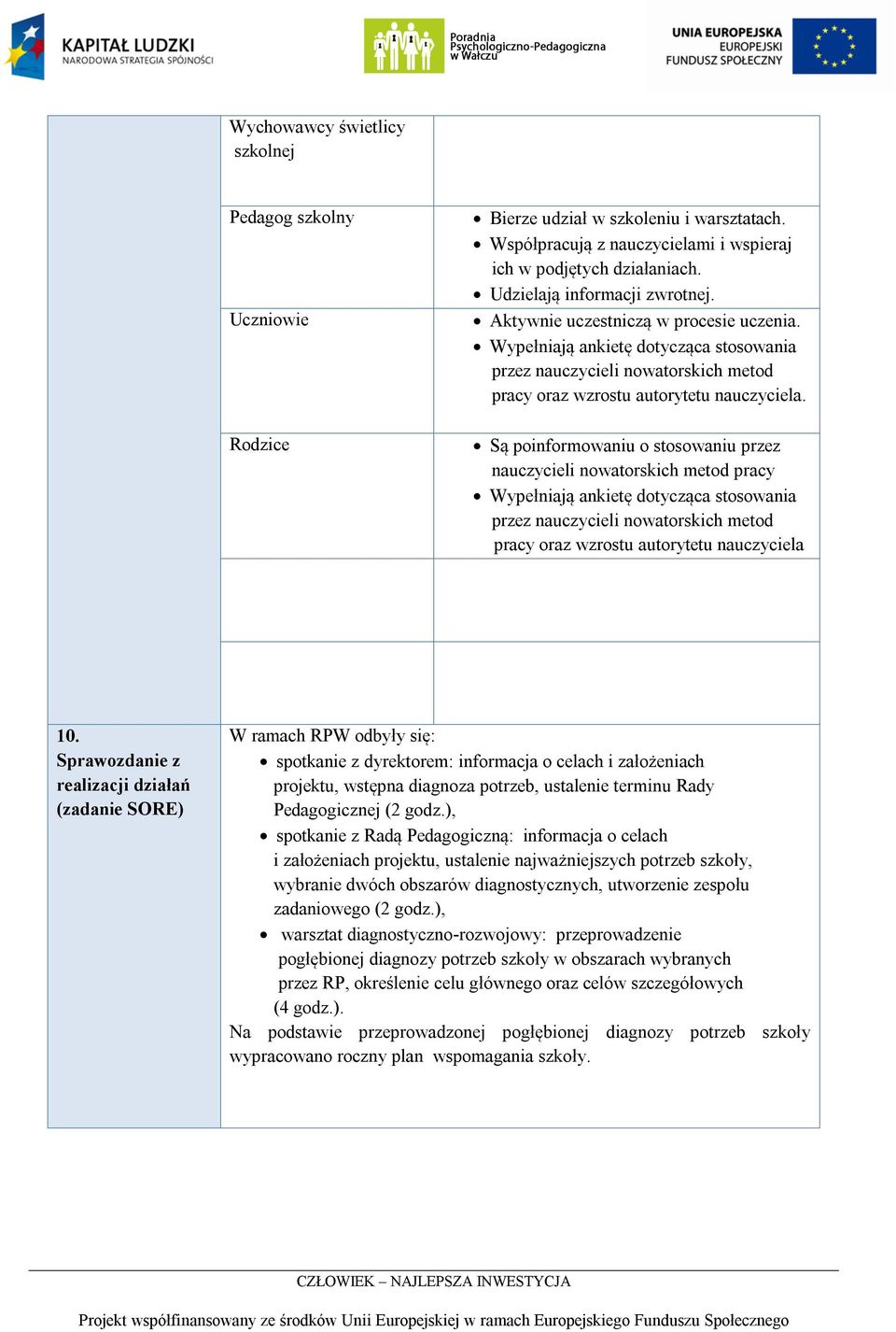 Rodzice Są poinformowaniu o stosowaniu przez nauczycieli nowatorskich metod pracy Wypełniają ankietę dotycząca stosowania przez nauczycieli nowatorskich metod pracy oraz wzrostu autorytetu