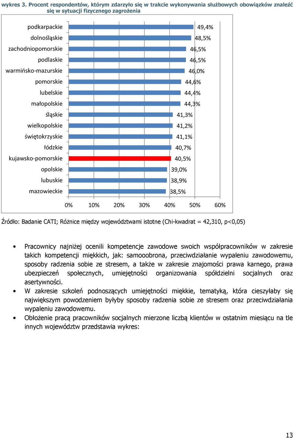 warmińsko-mazurskie pomorskie lubelskie małopolskie śląskie wielkopolskie świętokrzyskie łódzkie kujawsko-pomorskie opolskie lubuskie mazowieckie 49,4% 48,5% 46,5% 46,5% 46,0% 44,6% 44,4% 44,3% 41,3%