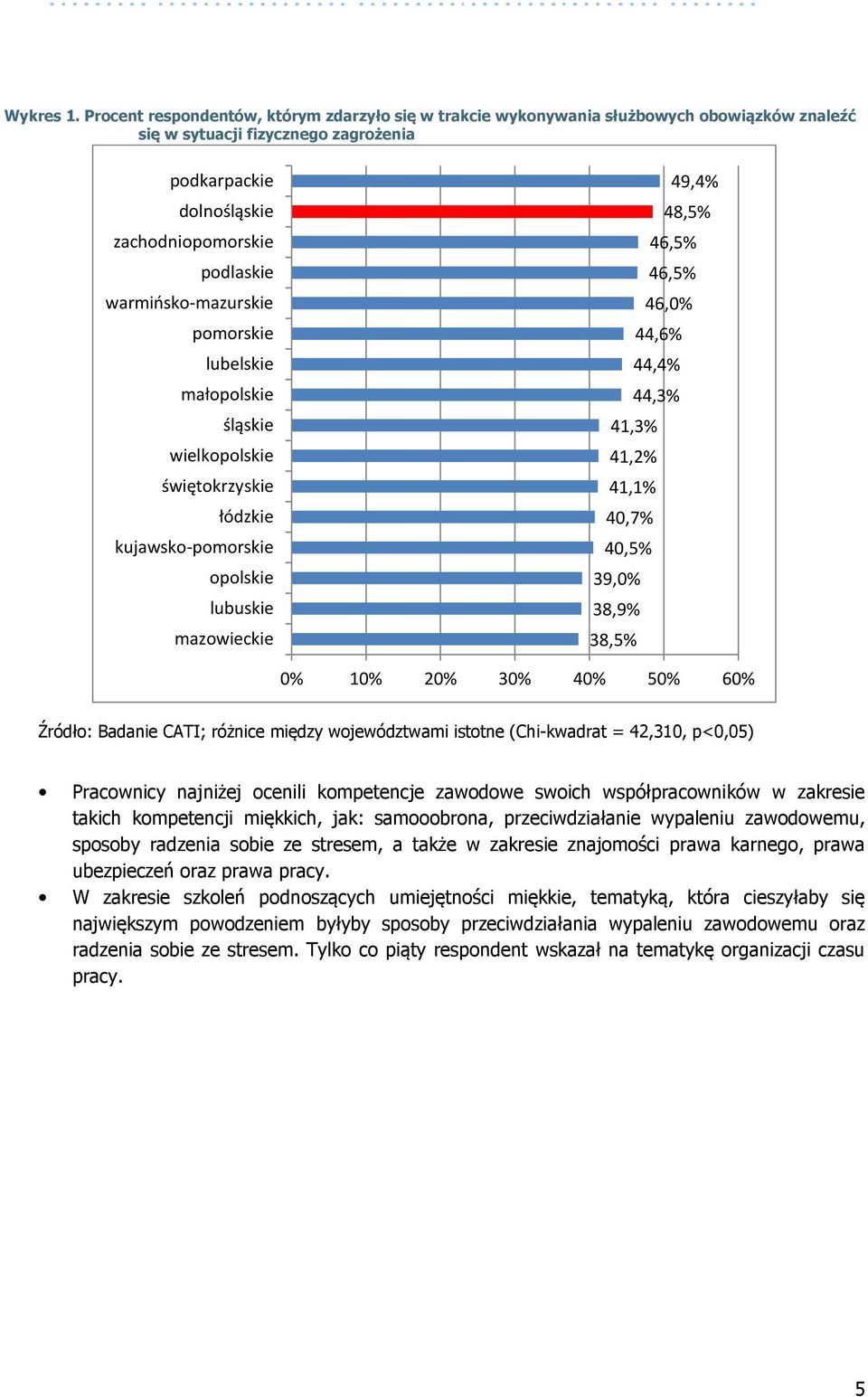 warmińsko-mazurskie pomorskie lubelskie małopolskie śląskie wielkopolskie świętokrzyskie łódzkie kujawsko-pomorskie opolskie lubuskie mazowieckie 49,4% 48,5% 46,5% 46,5% 46,0% 44,6% 44,4% 44,3% 41,3%