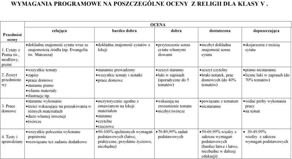 Mateusza) wszystkie tematy zapisy prace domowe staranne pismo własne materiały ilustracje itp.