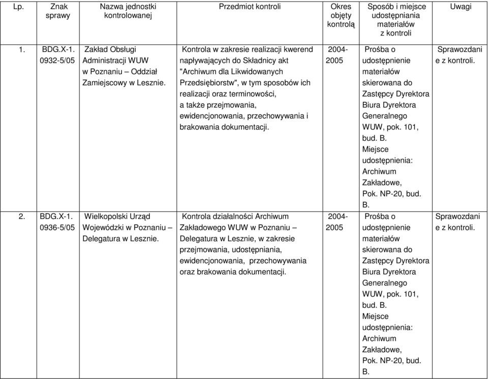 " dla Likwidowanych realizacji oraz terminowości, Pok. NP-20, bud. B. 2. BDG.X-1.