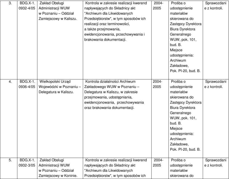 X-1. 0936-4/05 Delegatura w Kaliszu.