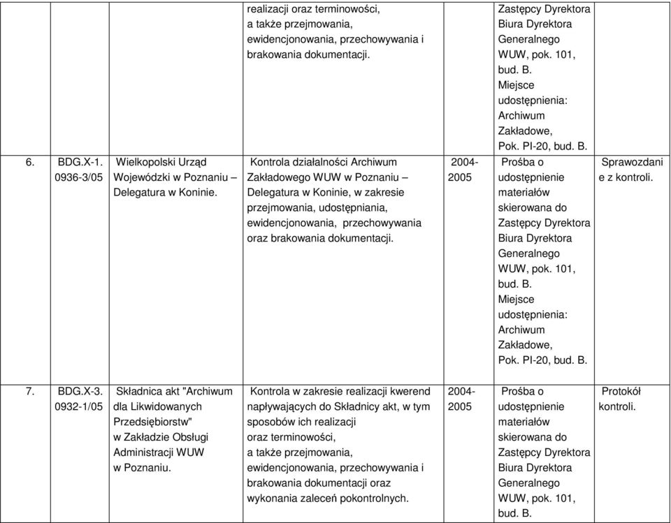 0932-1/05 Składnica akt " dla Likwidowanych Przedsiębiorstw" w Zakładzie Obsługi w Poznaniu.
