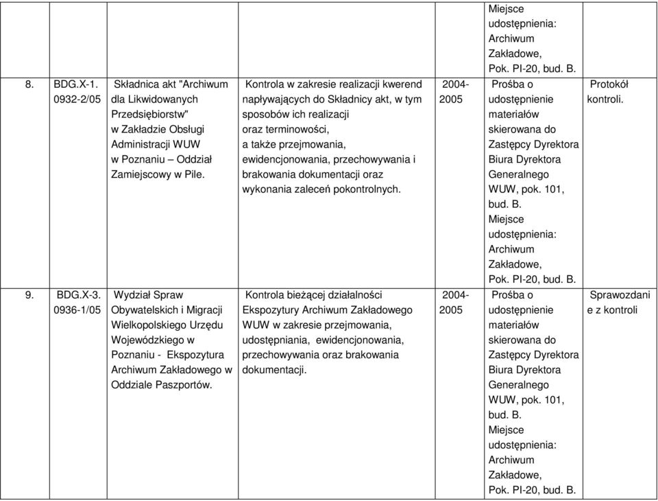 0936-1/05 Wydział Spraw Obywatelskich i Migracji Wielkopolskiego Urzędu Wojewódzkiego w Poznaniu - Ekspozytura Zakładowego w Oddziale Paszportów.