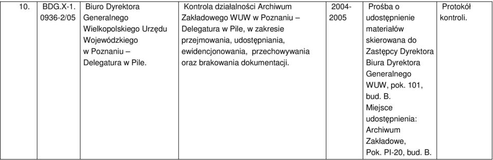 Urzędu Wojewódzkiego w Poznaniu Delegatura