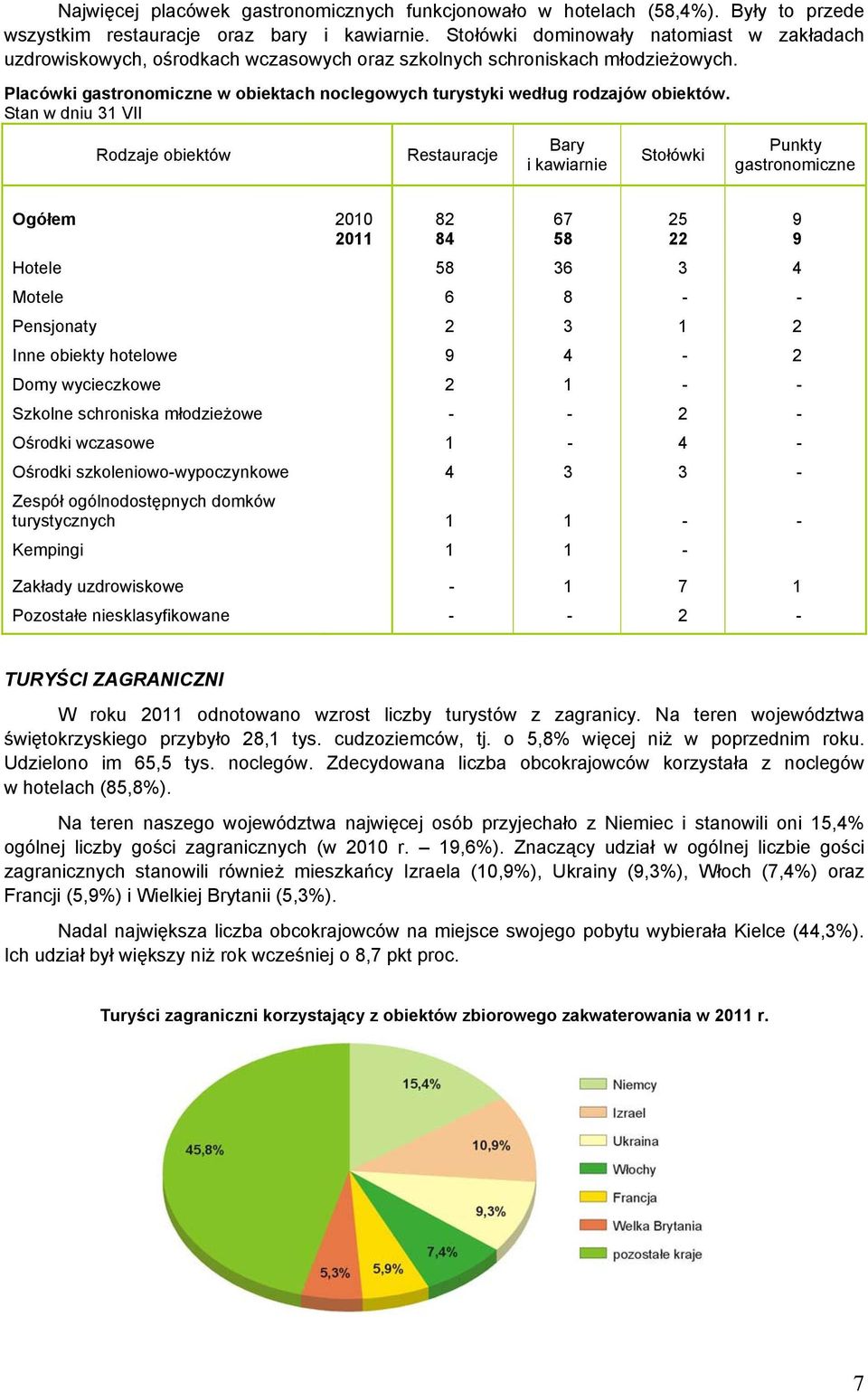 Placówki gastronomiczne w obiektach noclegowych turystyki według rodzajów obiektów.