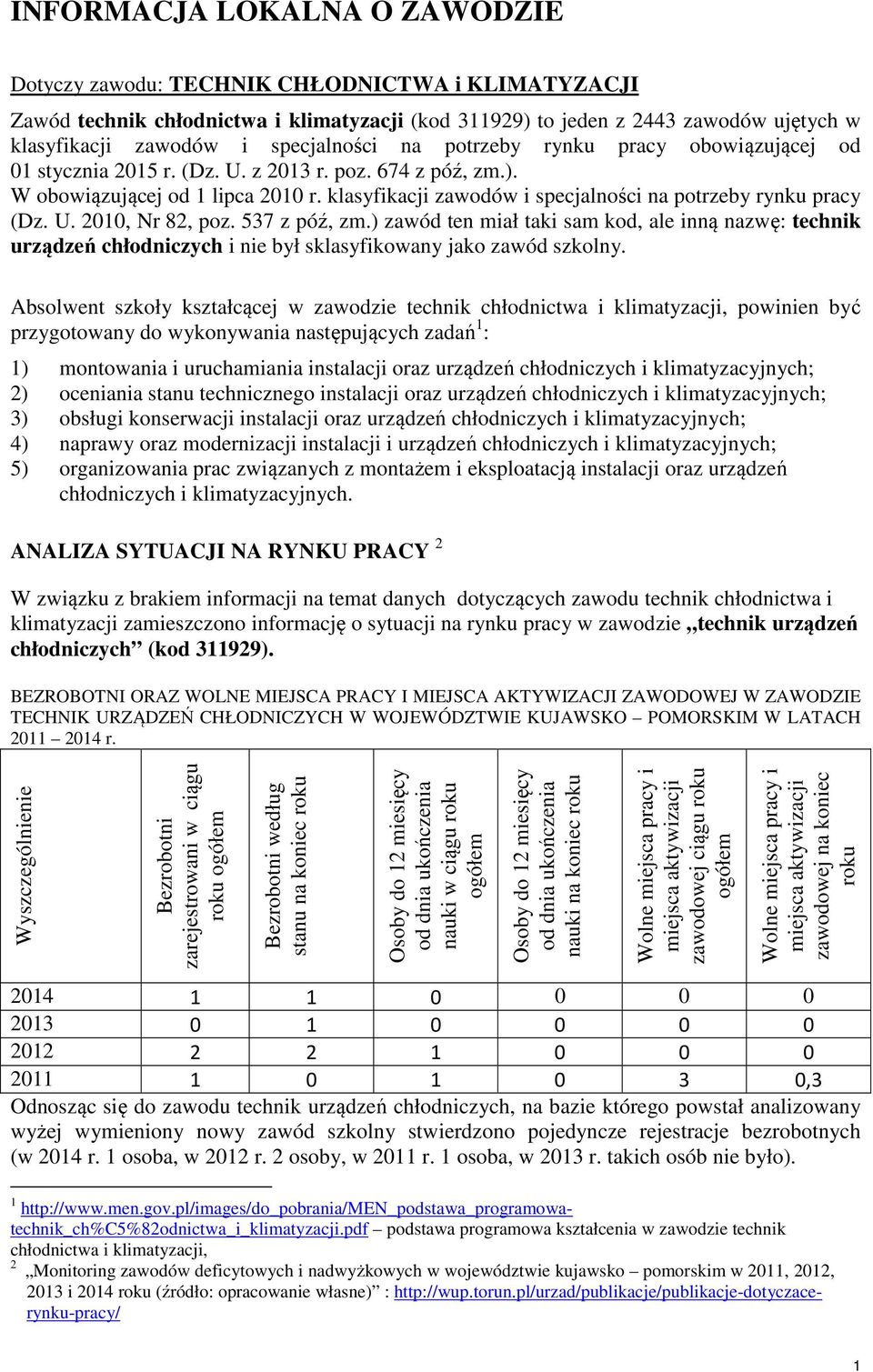 klasyfikacji zawodów i specjalności na potrzeby rynku pracy (Dz. U. 2010, Nr 82, poz. 537 z póź, zm.