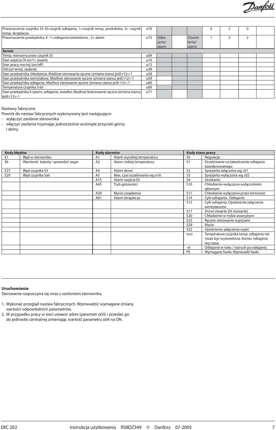 mierzona przez czujnik S5 u09 Stan wejścia DI on/1= zwarte u10 Stan pracy nocnej (on/off) u13 Odczyt temp. zadanej u28 Stan przekaźnika chłodzenia.