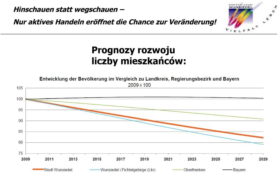 liczby