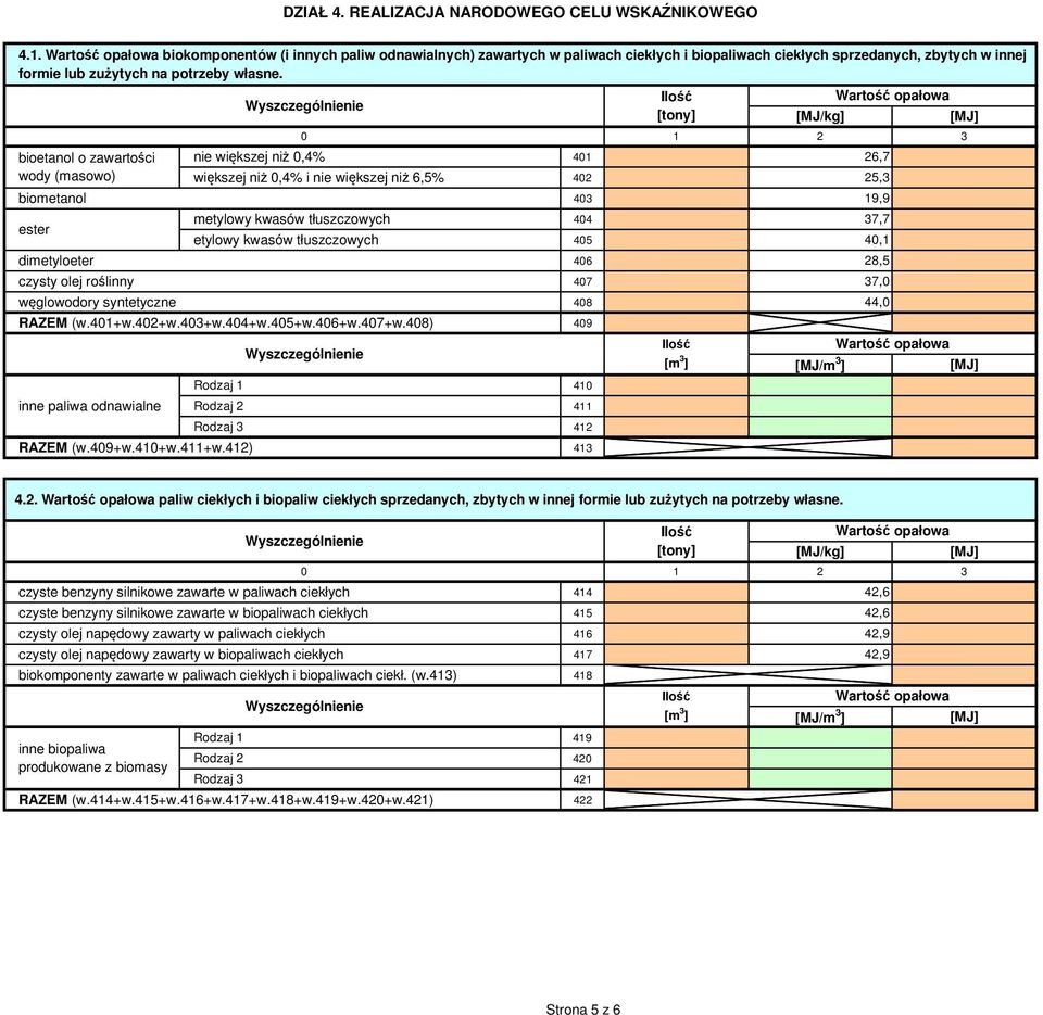 bioetanol o zawartości wody czysty olej roślinny węglowodory syntetyczne RAZEM (w.49+w.4+w.4+w.4) metylowy tłuszczowych etylowy tłuszczowych RAZEM (w.4+w.4+w.43+w.44+w.45+w.46+w.47+w.