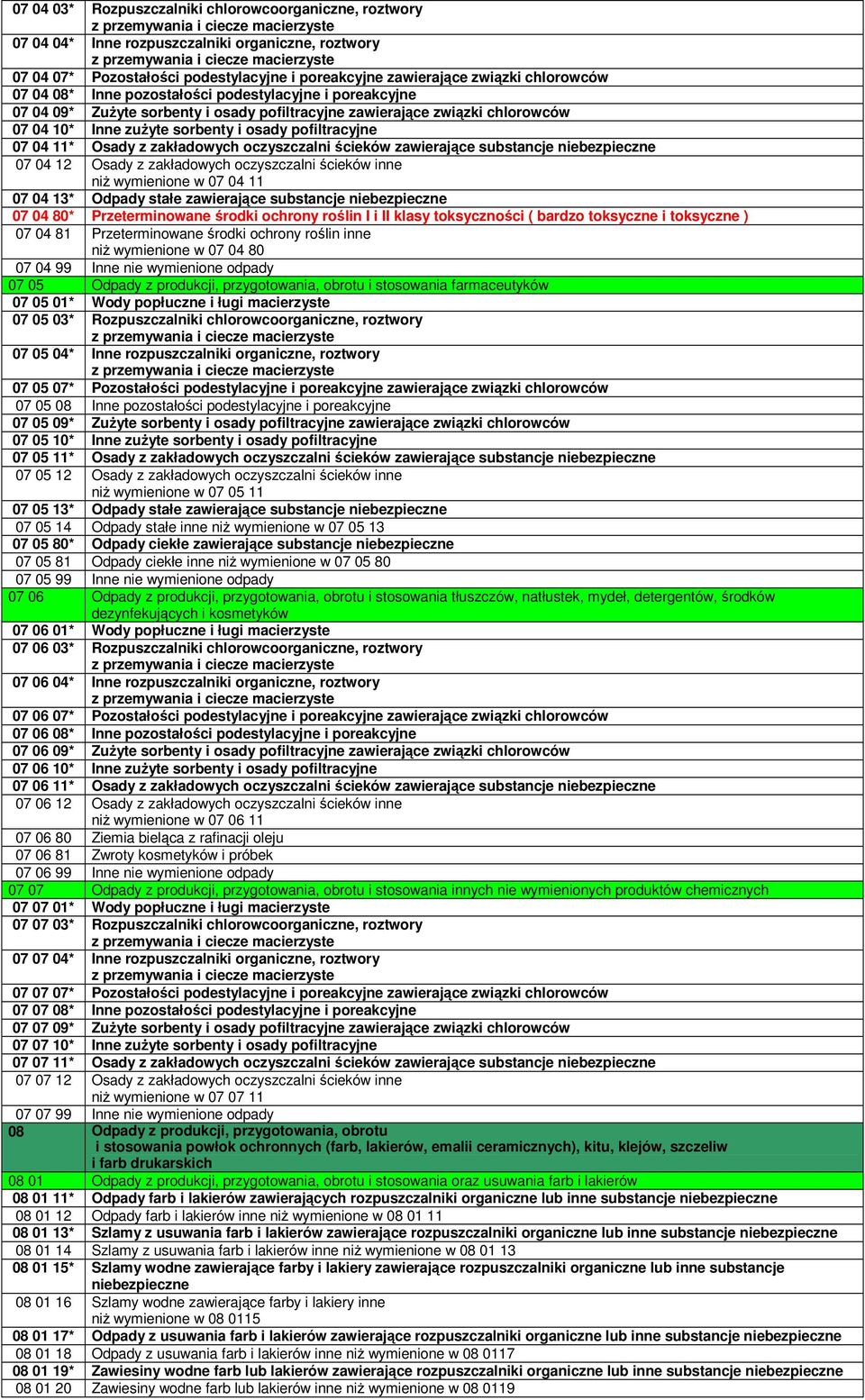 z zakładowych oczyszczalni ścieków zawierające substancje niebezpieczne 07 04 12 Osady z zakładowych oczyszczalni ścieków inne niŝ wymienione w 07 04 11 07 04 13* Odpady stałe zawierające substancje