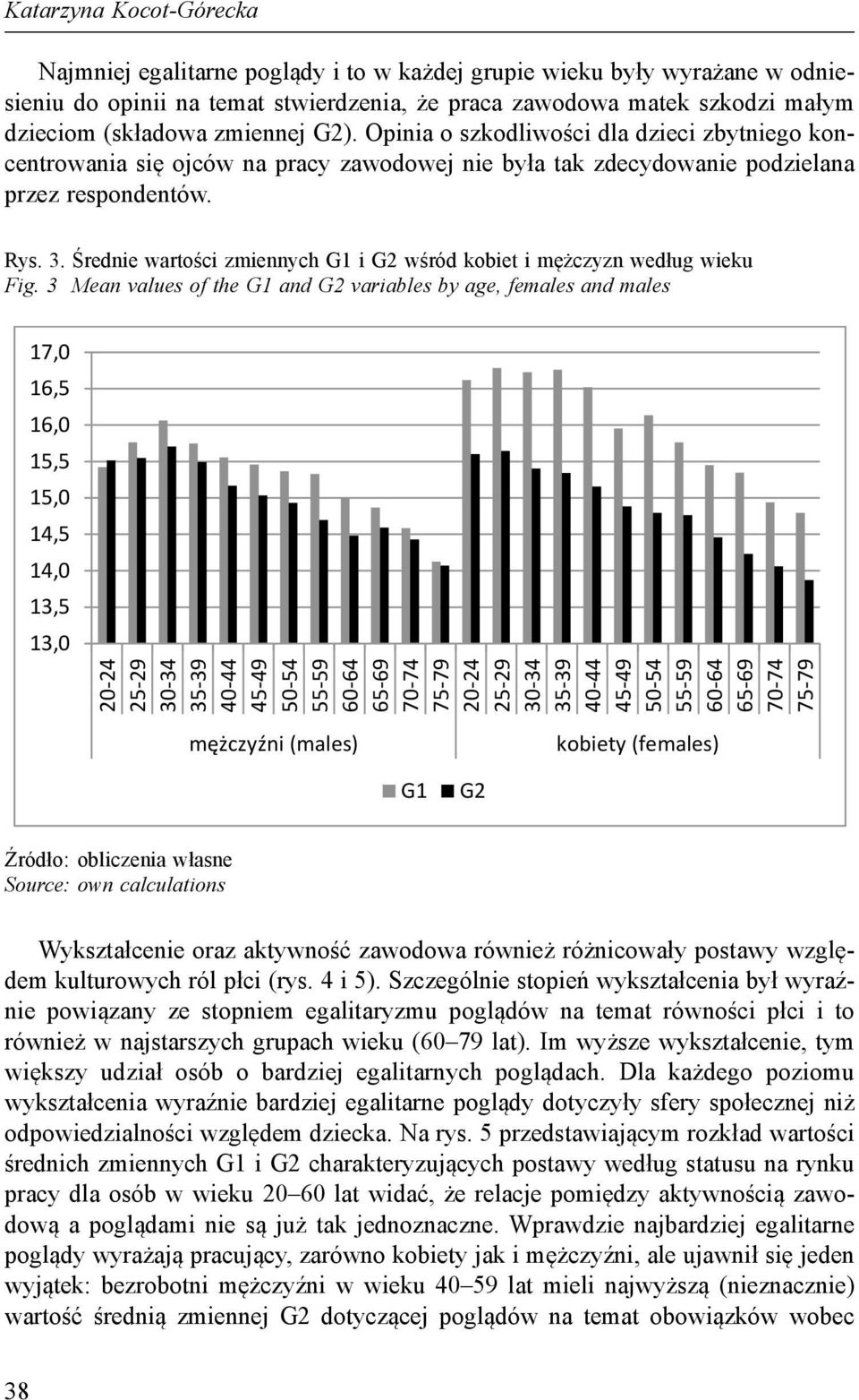 Średnie wartości zmiennych G1 i G2 wśród kobiet i mężczyzn według wieku Fig.