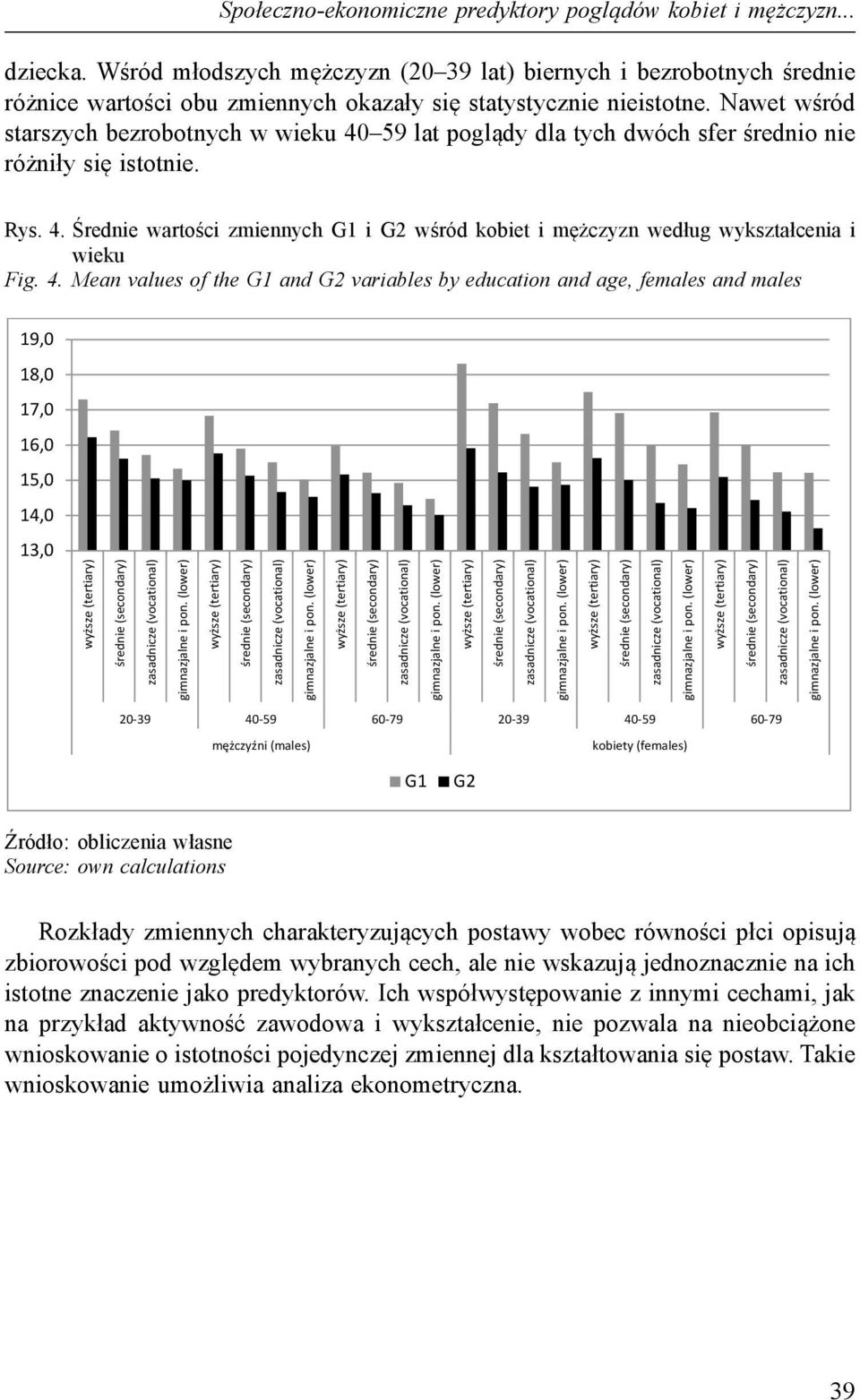 Nawet wśród starszych bezrobotnych w wieku 40 59 lat poglądy dla tych dwóch sfer średnio nie różniły się istotnie. Rys. 4. Średnie wartości zmiennych G1 i G2 wśród kobiet i mężczyzn według wykształcenia i wieku Fig.