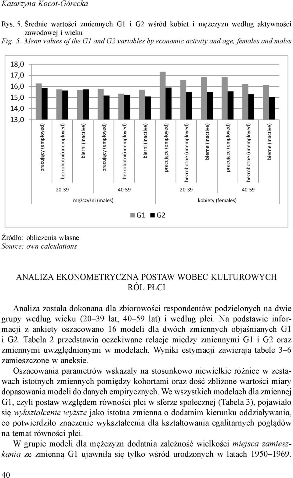 Mean values of the G1 and G2 variables by economic activity and age, females and males 18,0 17,0 16,0 15,0 14,0 13,0 20-39 40-59 20-39 40-59 G1 G2 Źródło: obliczenia własne Source: own calculations