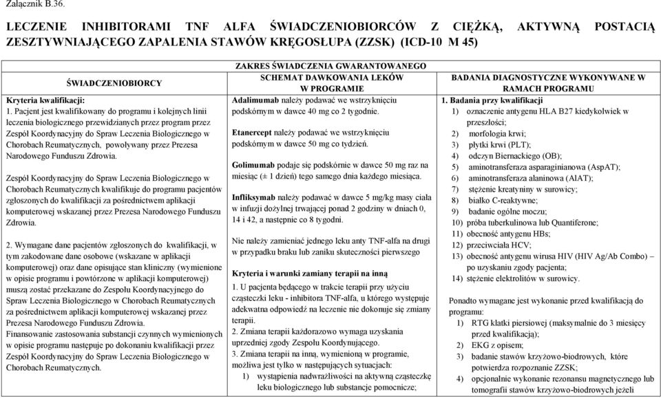 Pacjent jest kwalifikowany do programu i kolejnych linii leczenia biologicznego przewidzianych przez program przez Zespół Koordynacyjny do Spraw Leczenia Biologicznego w Chorobach Reumatycznych,